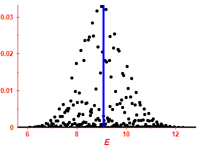 Strength function